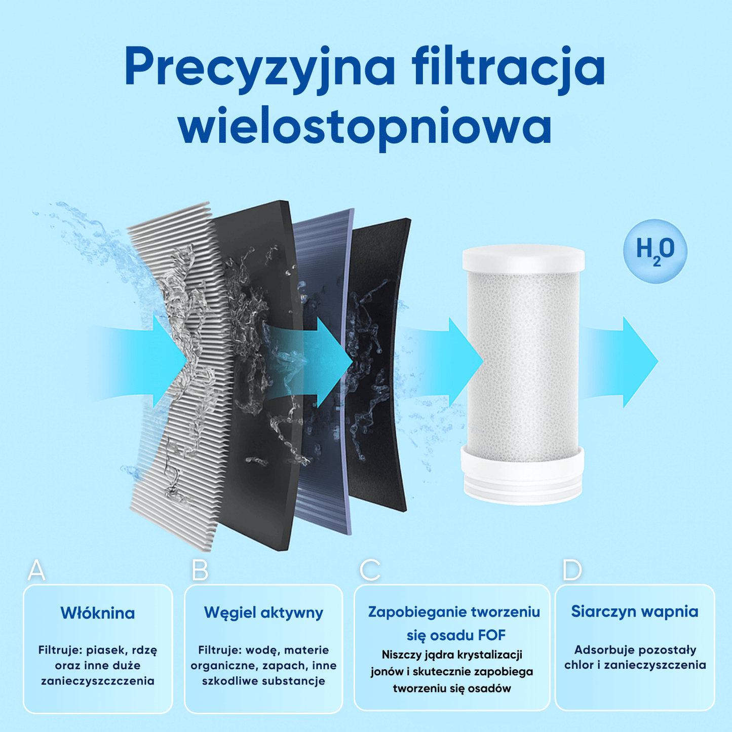 6x FiltaPure™ - Filtr do Filta ™ (Zestaw na 12 miesięcy)