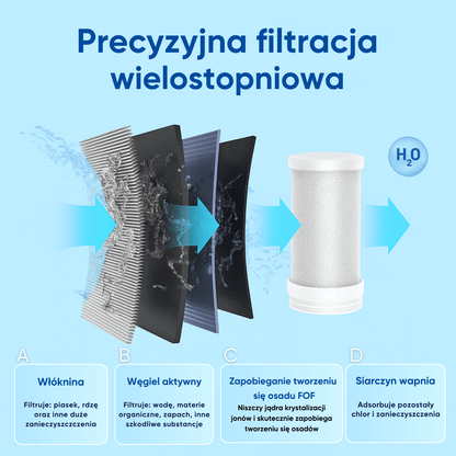 FiltaPure™ - Filtr do Filta ™